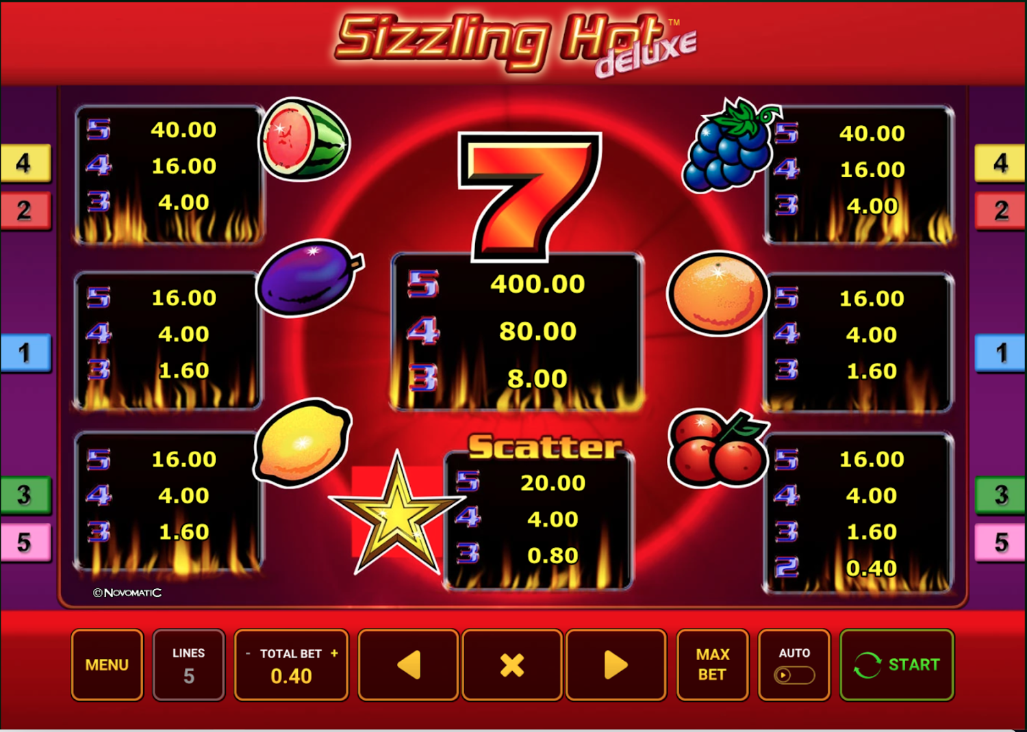 Gry Darmowe Maszyny Sizzling Hot 777 Online na TopKasynoOnline PL 2022